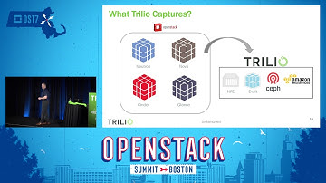 Protect, Recover, Survive and Thrive with TrilioVault for OpenStack