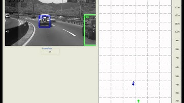 DGIST : Vehicle Detection & Recognition System ( Driver Assistance System)