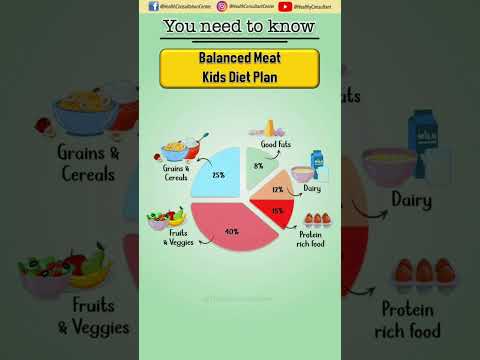 Balanced Meal Plan for Kids Healthy Diet Chart Explained BalancedDiet KidsNutrition
