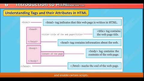 Unit 2 - An Introduction to HTML (Extra Learning)