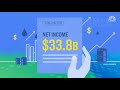 What is Saudi Aramco? | CNBC Explains