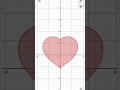 Heart Beats Equation.💓