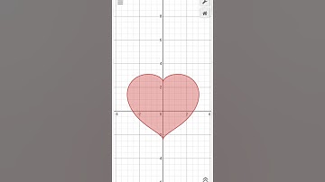 Heart Beats Equation.💓