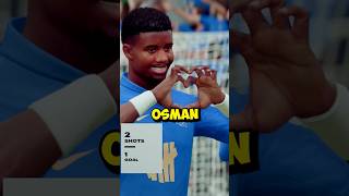 Ibrahim Osman Is Awesome Young Winger on FC26 Career Mode! 🔥