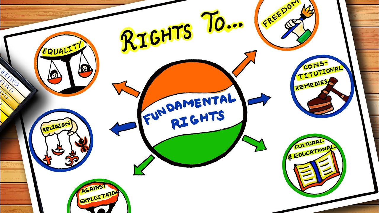 SSt TLM / our fundamental rights | how to draw मूल अधिकार TLM | हमारे मौलिक  अधिकार | - YouTube