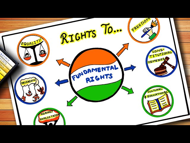 Fundamental Rights Drawing/ Indian Constitution Day Drawing easy/ National  Law day drawing/Samvidhan - YouTube