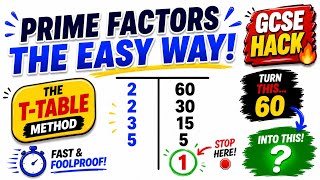 Product of Prime Factors Explained: The Easy Division Method
