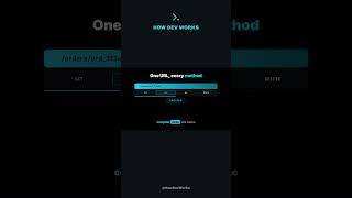 Details Inside the V8 Engine: How JavaScript Gets Fast Guide