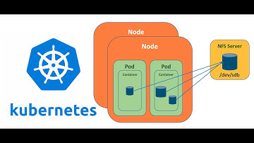 3 steps to Configure NFS based Persistent Volume in Kubernetes/openshift