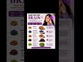 Aapki Body ke har organ ke liye best food! #viral #facts #shorts #healthyfood #health