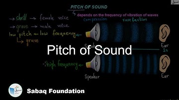 Pitch of Sound, General Science Lecture | Sabaq.pk