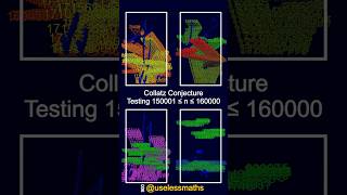 Collatz conjecture 150001-160000