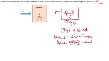 Lec 9 Prandtl  Nusselt  Biot  Fourier Numbers