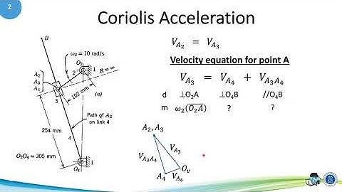 06 03 Coriolis Acceleration  Example 1