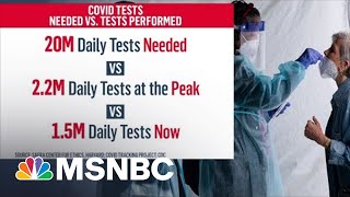 Covid Testing Greatly Trailing What Some Experts Say Is Needed To Meet Surge