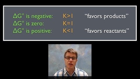 Free Energy and the Equilibrium Constant