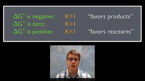 Free Energy and the Equilibrium Constant