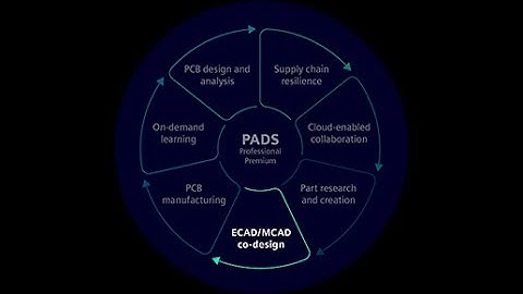 ECAD/MCAD co-design with PADS Professional Premium