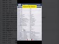 Top 50 Excel Shortcuts | Most Useful Shortcut Keys in Excel | Excel Tips #shorts #ytshorts