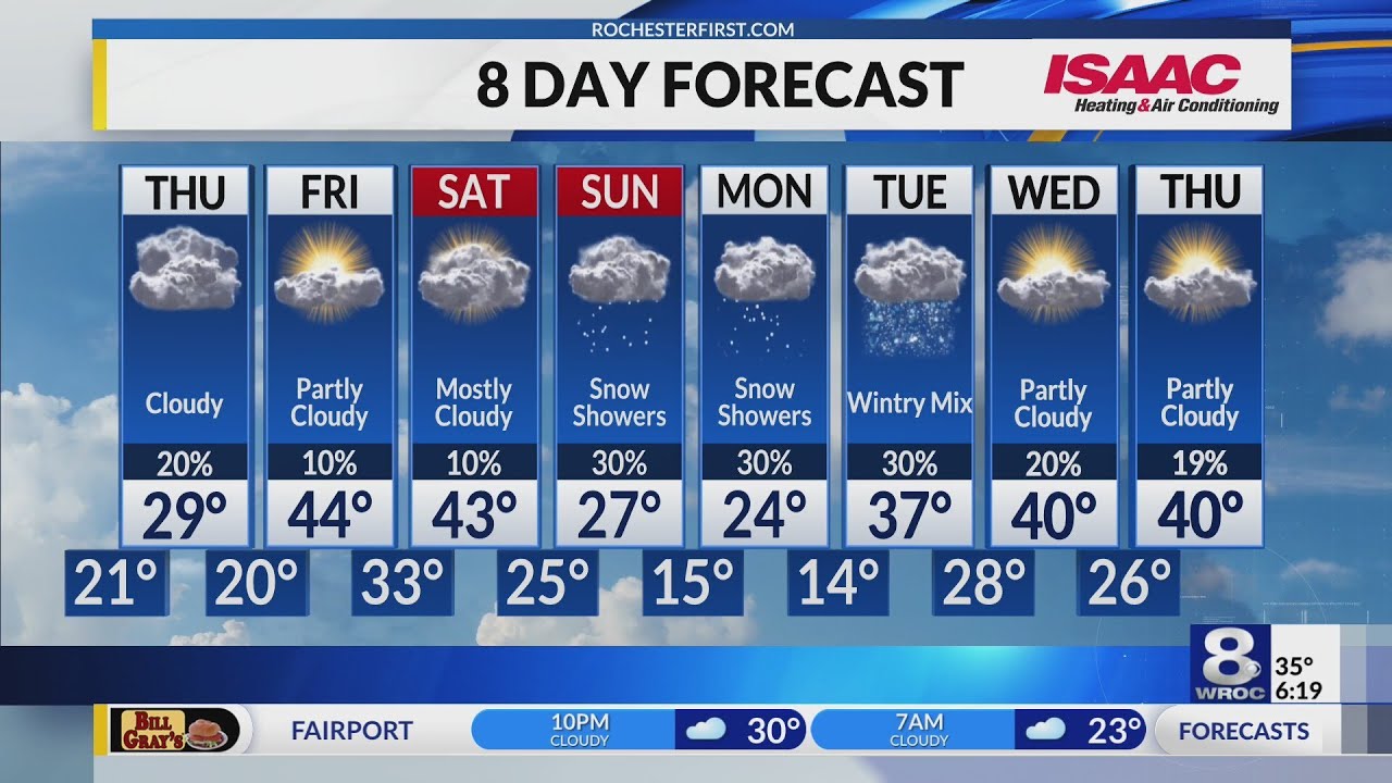 Rochester's Wednesday evening weather forecast