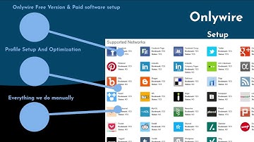 Get complete onlywire setup with full customize