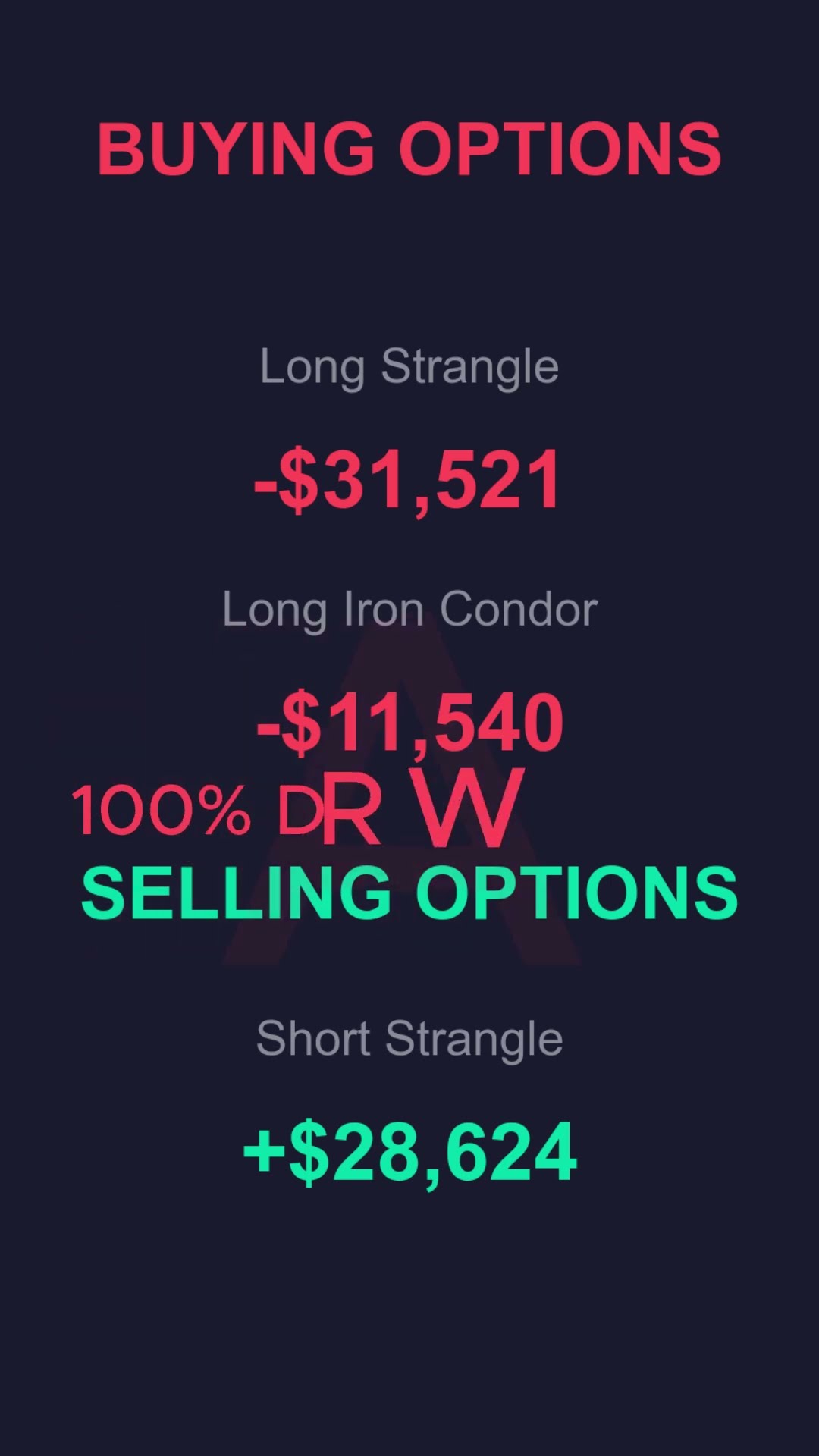 Buying Options = 100% Drawdown