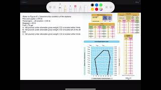 W&B Test Question | Figure 67 Determine the Condition of the Airplane