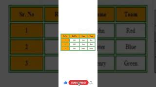 Famous Html using color table | #HTML | #Best #Big #Table | How to make timetable #views #new #color #study Net Worth