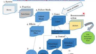 FMEA AIAG + VDA