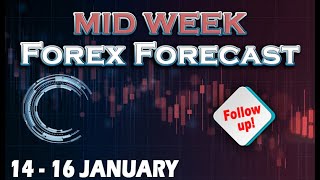 🟩 Forex MID WEEK Analysis & Setups 14 - 16 January