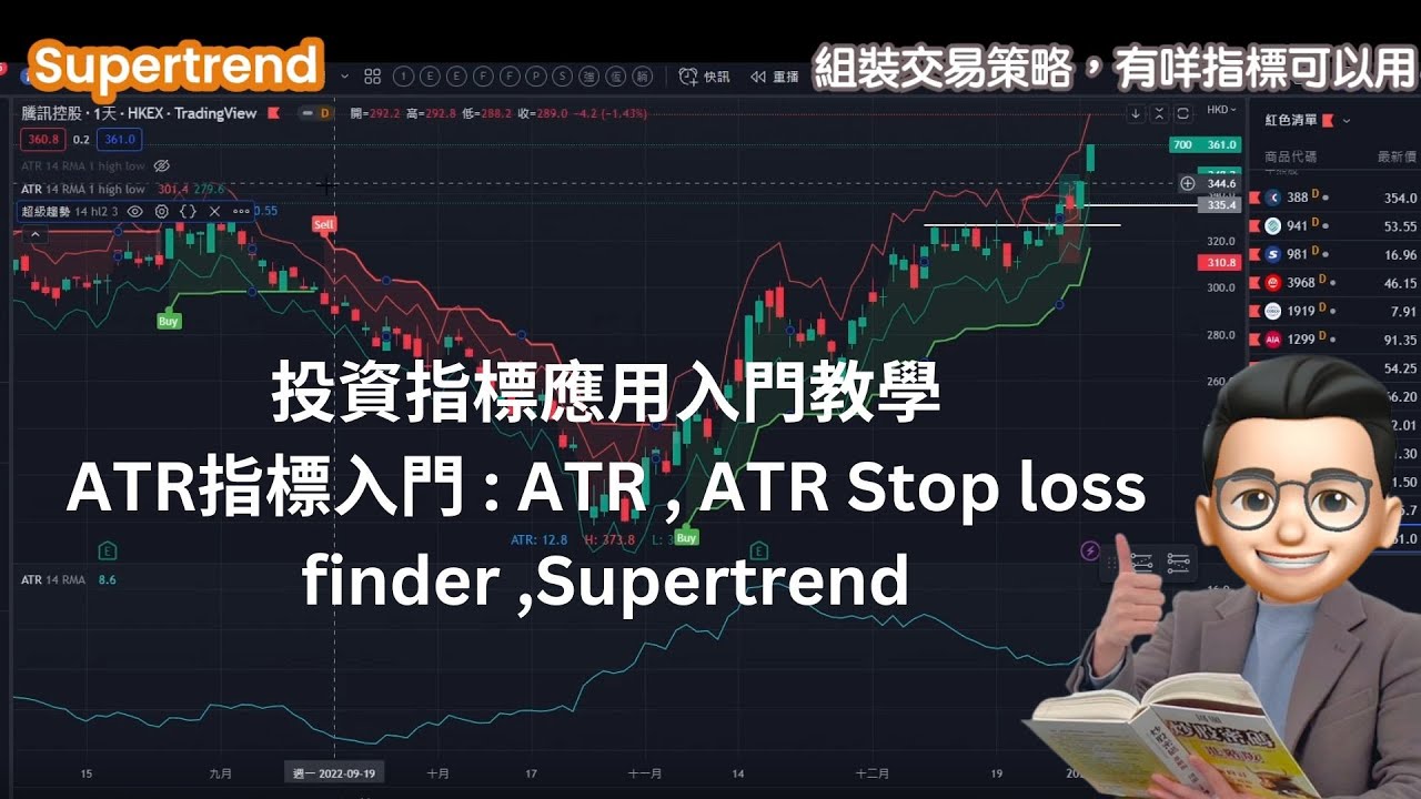 ATR指標入門教學(一) : 什麼是ATR 真實波幅均值?Daytrader必學不同ATR指標- 投資大師兄