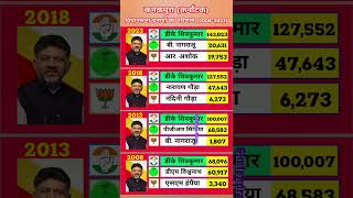 Kanakapura Assembly Election Results History (2023-2008) | INC vs JD(S) | Full Political Analysis