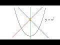 Parabola Normal Line Problem