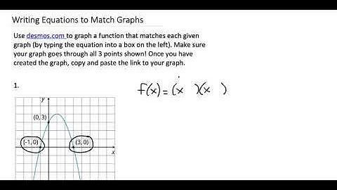 Writing Equations to Match Graphs Video