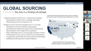 Medventions Lecture Series 2022: Funding for early stage medical device & digital health companies