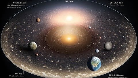 🌌✨ "The Scale of the Universe: From Micro to Macro" 🌠🔬 #nasa #solarsystem #space #milkyway