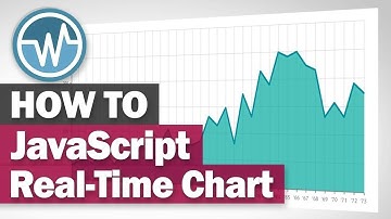 Create Real-time Chart with Javascript | Plotly.js Tutorial  2019