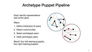More Accounts, Fewer Links: How Algorithmic Curation Impacts Media Exposure in Twitter Timelines