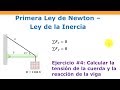 Como calcular la tensión de la cuerda  y la reacción en la viga -1ra Ley de Newton