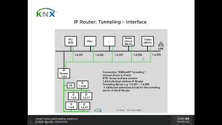 KNX Secure Presented by ABB