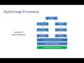 Neural Networks I