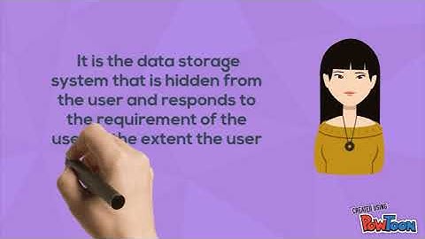 computerised accounting system