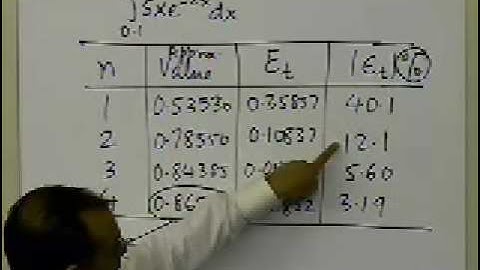Multiple Segment Trapezoidal Rule: Example Part 2