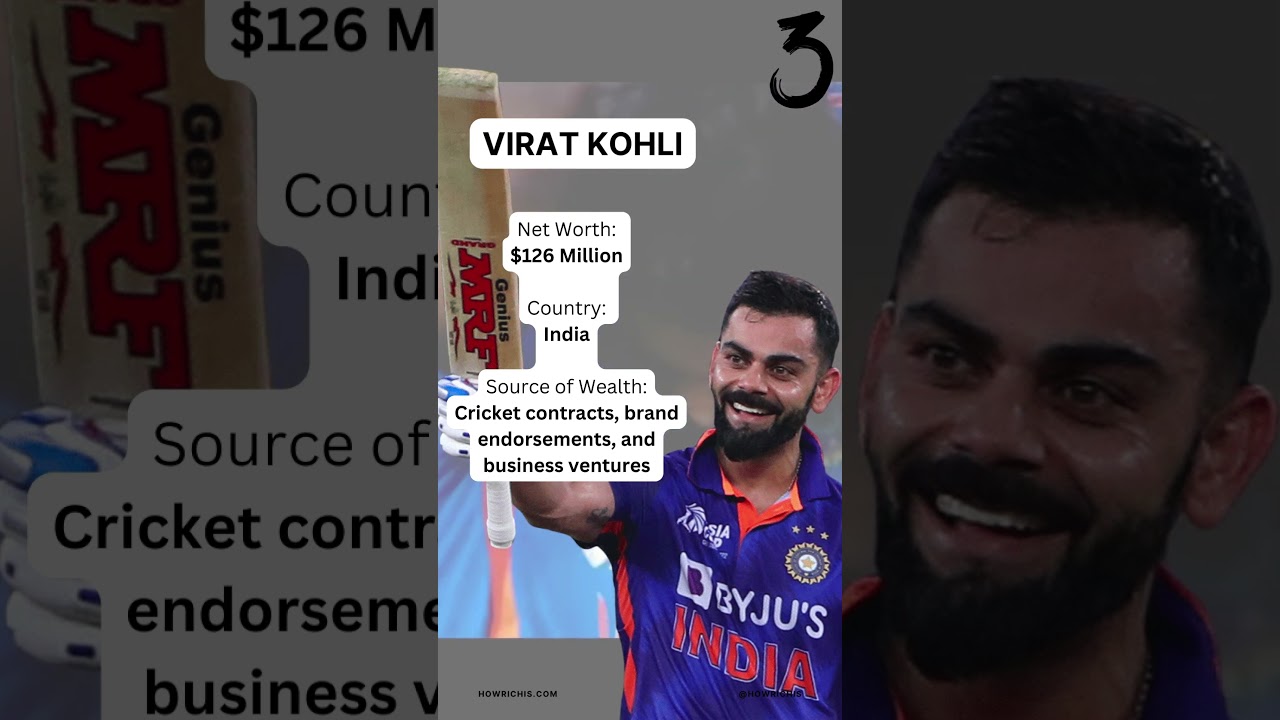 Richest Cricketers in the World in 2024 | Top 4 | 