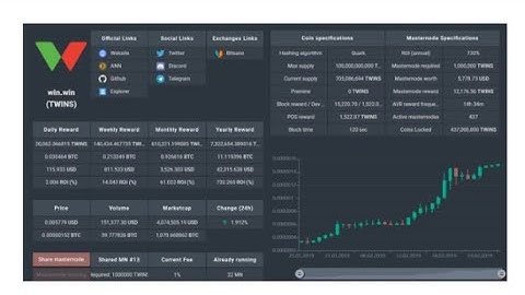 Crypos.io Full Review. Where to BUY PASSIVE INCOME COINS!!!