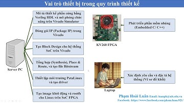 [BASIC SOC] Thiết Kế Phần Cứng & Hệ Thống SoC trên Kria KV260 | Verilog, Vivado & PetaLinux