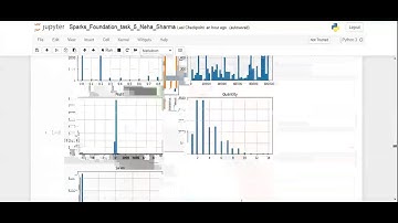 To Explore Business Analytics. The Spark Foundation