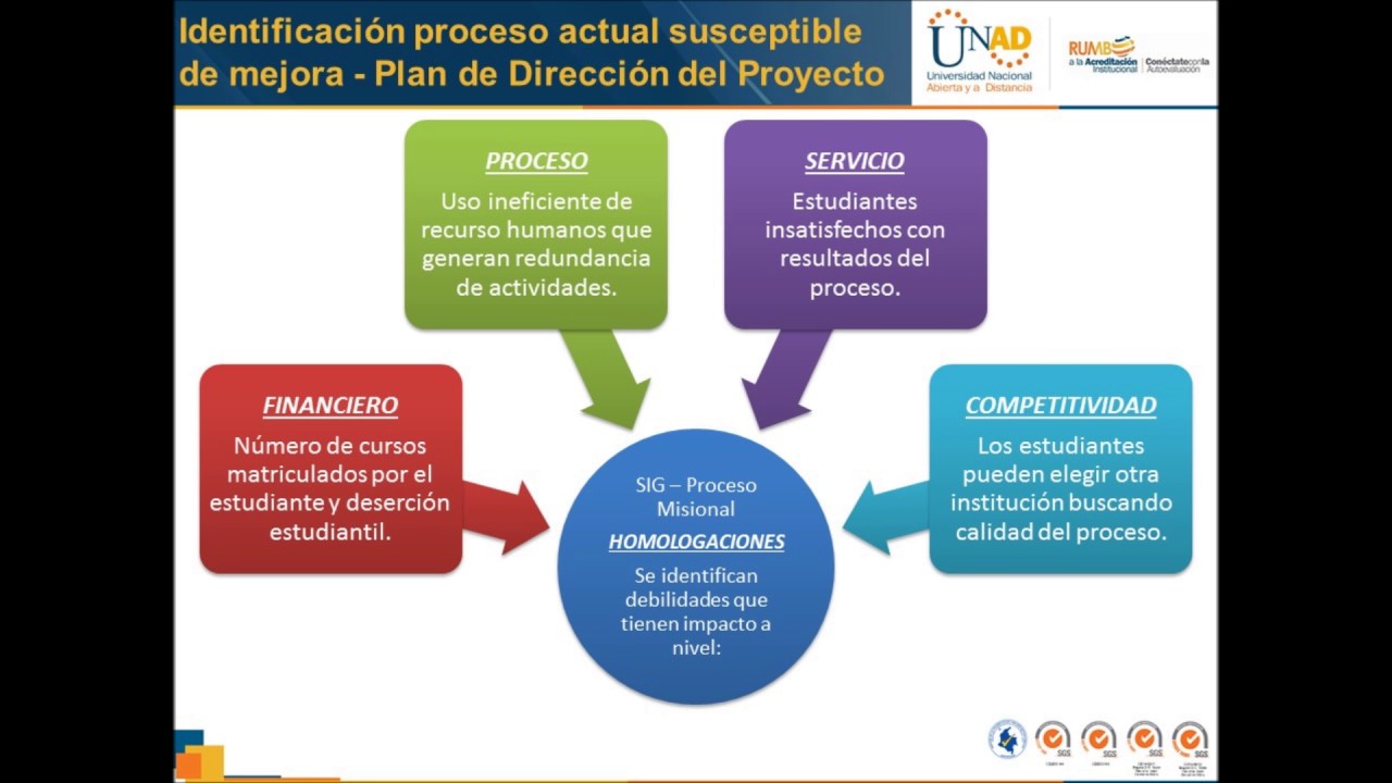 Que Es Un Plan De Direccion De Proyecto Y Como Hacer Uno Images