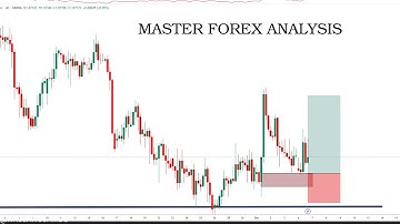 One Strategy to Rule Them All | The Only Forex Analysis You Need
