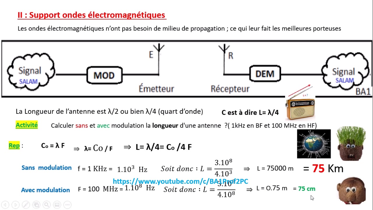 MODULATION d'amplitude  cours BAC
